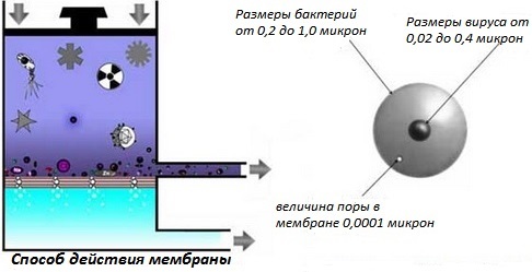 Система очистки х3+2 "Гейзер-ПРЕСТИЖ-М" бак мет.12л.+минерал. 20007